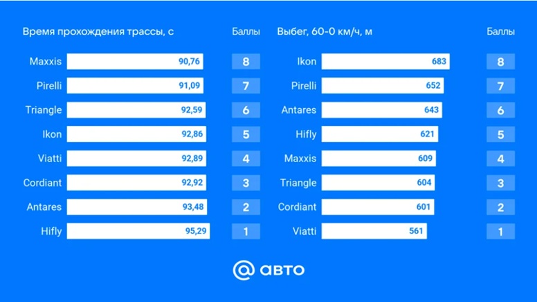 summer-test-2025-auto-mail-195-55-r16-4