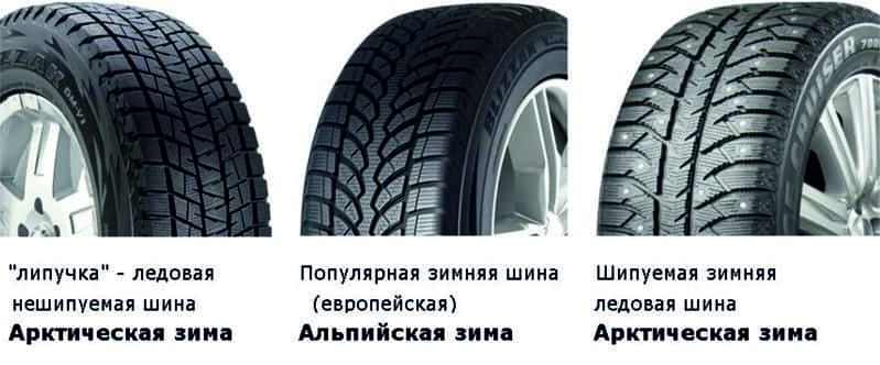 Виды зимней резины